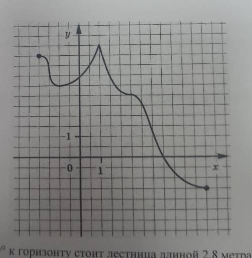 решить y=f(x)наибольшее и наименьшее значение функциипри каких значениях x f(x)>0точки экстремума