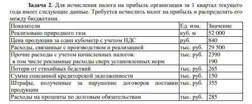 Решить задачу по налогам ​