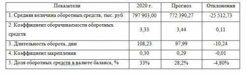 Данные мероприятия были зря? Или все таки можно сказать что предприятие стремиться к нормальной фина