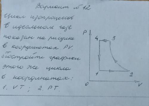 Цикл изопроцессов в идеальном газе показан на рисунке в координатах Pv. Постройте графики этого же ц