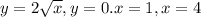 y=2\sqrt{x} , y=0. x=1, x=4