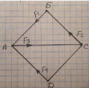 к вершинам квадрата авсд со стороной 1 м приложены силы f1=f2=f3=f4=3н.определить сумму моментов все