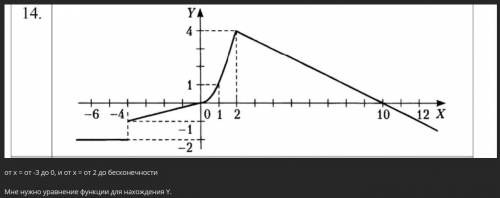 Какое будет уравнение функции x = от -3 до 0, и x = от 2 до бесконечности Мне нужно уравнение функци