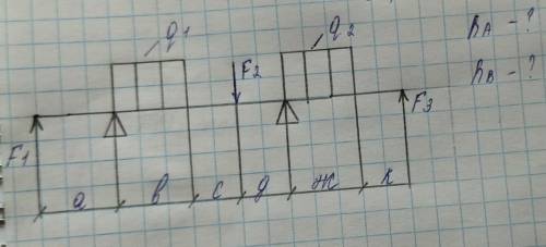 Найти Ra и Rb, составить уравнения равновесия относительно опор A и B. ​