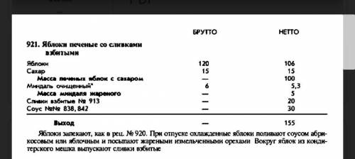 Рассчитать количество необходимого сырья для приготовления 100 порций сладкого блюда «Яблоки печёные