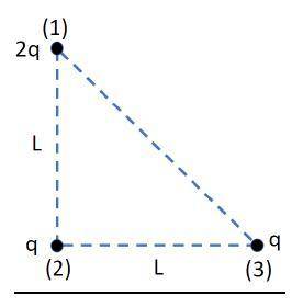 Рассмотрим массив из трех зарядов, показанный на диаграмме. а) Найдите силу заряда (1), вызванную дв