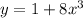 y=1+8x^3