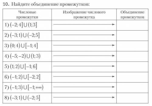 мне один раз ,но обозначили пересечение промежутков а не объединение:(