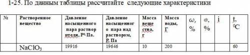 Рассчитайте недостающие пункты в таблице.