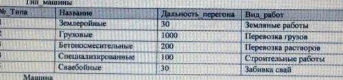 Как уменьшить дальность перегона у всех типов машин на 10км в программе access?