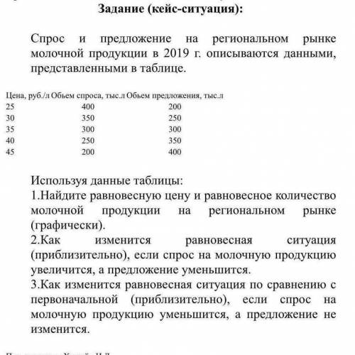 Спрос и предложение на региональном рынке молочной продукции в 2019 г. описываются данными, представ