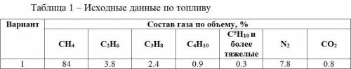 Внутрибарабанные паросепарационные устройства паровых котлов. Выносные циклоны. Задача