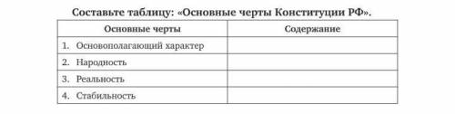 Составьте таблицу по конституционному праву