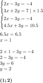 \begin{cases} 2x - 3y = - 4 \\ 3x + 2y = 7 \mid \times \: 1.5\end{cases} \\ \begin{cases}2x - 3y = - 4 \\ 4.5x + 3y = 10.5 \end{cases} \\ \\ 6.5x = 6.5 \\ x = 1 \\ \\ 2 \times 1 - 3y = - 4 \\ 2 - 3y = - 4 \\ 3y = 6 \\ y = 2 \\ \\ \boldsymbol{(1;2)}