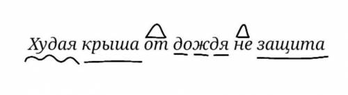 Разобрать предложение. худая крыша от дождя не защита​