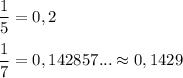 \dfrac{1}{5}=0,2dfrac{1}{7}=0,142857...\approx 0,1429