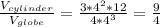 \frac{V_{cylinder}}{V_{globe}} = \frac{3 * 4^{2} * 12}{4 * 4^{3}} = \frac{9}{4}