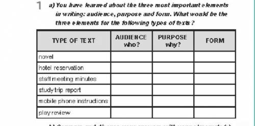 1 a) You have learned about the three most important elements in writing: audience, purpose and form