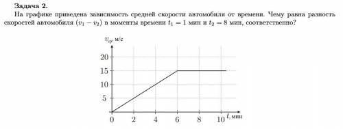 На графике приведена зависимость средней скорости автомобиля от времени. Чему равна разность скорост