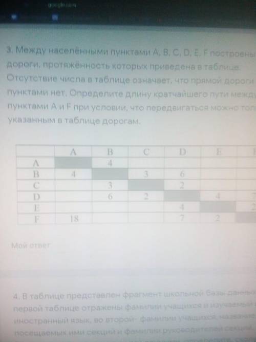 Между населёнными пунктами A, B, C, D, E, F построены дороги, протяжённость которых приведена в табл