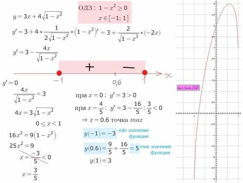 Нашла производную , потом =0 ,получила 3/5 и поставила на функцию и получила 5 ..дальше не знаю что