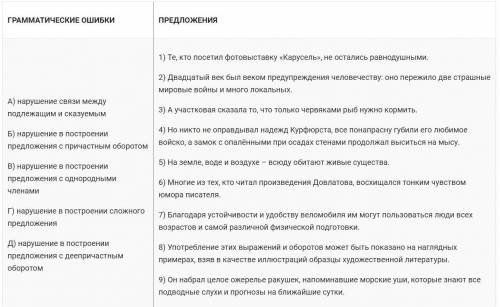 Установите соответствие между грамматическими ошибками и предложениями, в которых они допущены: к ка