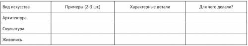 На основании материалов из любых источников информации заполните таблицу. Задание сделать в фотошопе