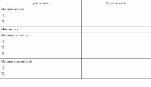 Заполните таблицу Основные группы скелетных мышц человека.