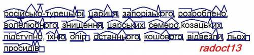 Розбір слова за будовою, російсько-турецької,цариця, запорізького,розроблено,волелюбного,знищення,ца