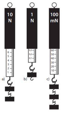 А) Напиши сколько показывает каждый динамометр б) с какого динамометра можно измерить тело массой 1,