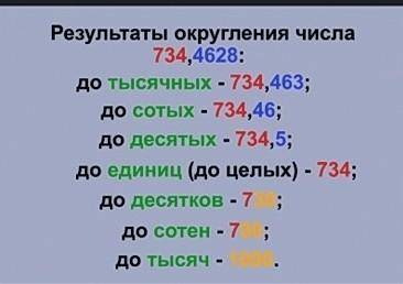 Ребята, привет ! Округлить до всех всевозможных разрядов 21,394 И 3107,2085