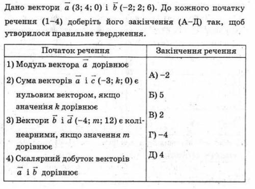 Дано вектори а (3; 4; 0) і Б (-2; 2; 6). До кожного початку речення (1-4) доберіть його закінчення (