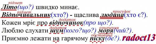 Що таке іменик як він позначається