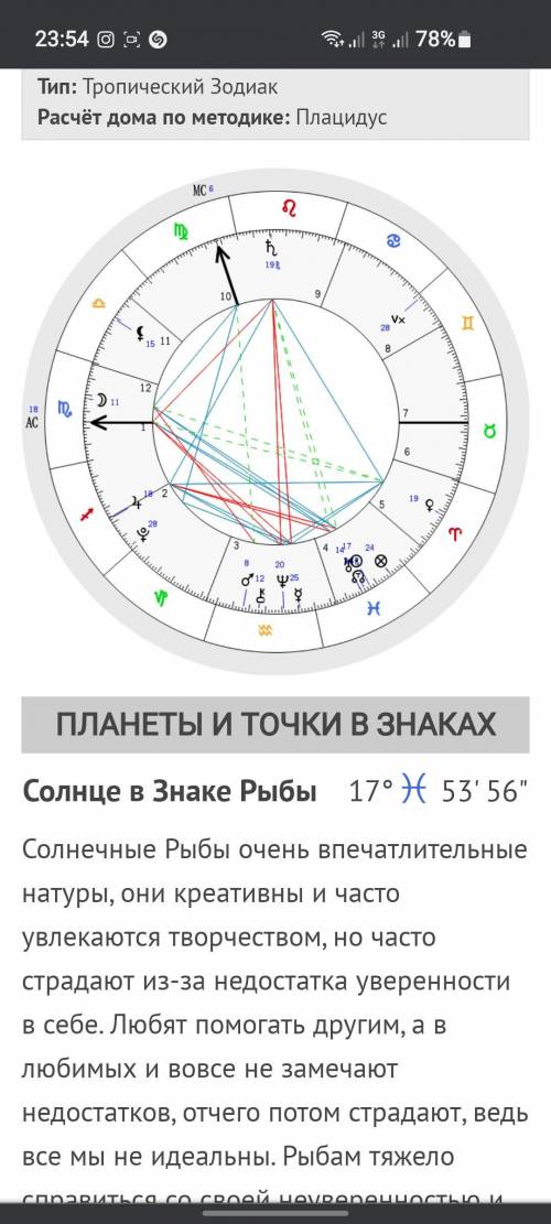 Расшифруйте натальную карту. Буду очень благодарна!