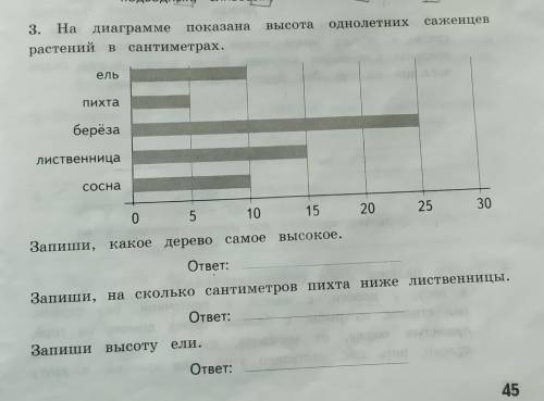 На диаграмме показана высота однолетних саженцев растений в сантиметрах ответить на вопросы ​