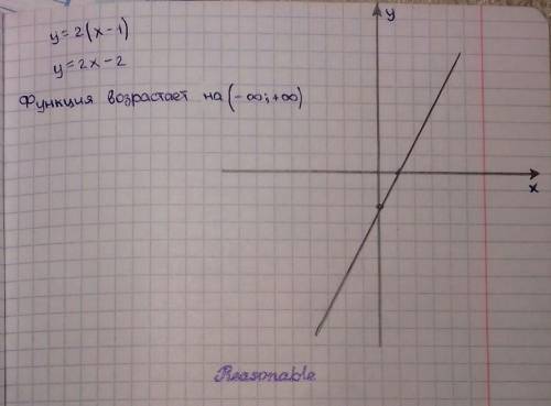 Укажите промежутки возрастания и убывания функции у=2(х-1)