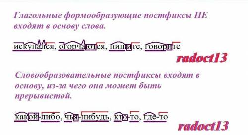 Что такое постфикс? Как оно подчеркивается? !