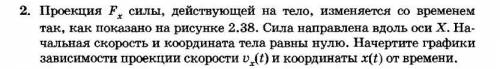 Мякишев 10. Упр. 7 задание 2. Проекция Fx силы, действующей на тело, изменяется со временем так, как