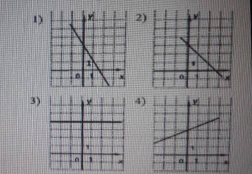 Для каждой функции укажите соответствующий ей график не могу разобраться А)y=4Б)y=1/2x+3В) y=-x+3Г)