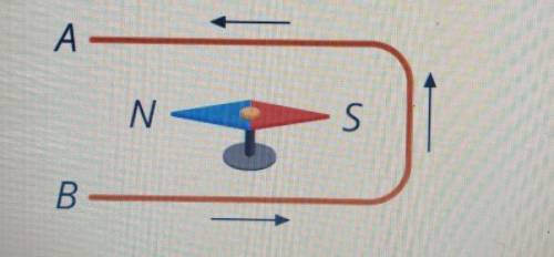 Провод AB образует петлю, внутри которой помещена магнитная стрелка, петля расположена вертикально,