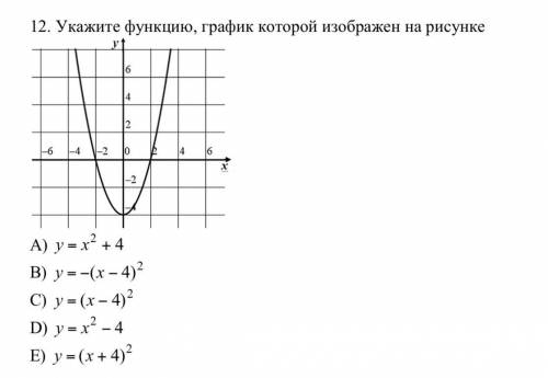 Укажите функцию, график которой изображен на рисунке A) y=x2 +4 B) y=−(x−4)2 C) y=(x−4)2 D) y=x2