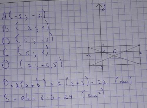 Даны координаты трех вершин прямоугольника ABCD : A (-2 -2 ) B (-2 1 ) и D (6 -2 ) 1) Начертите этот