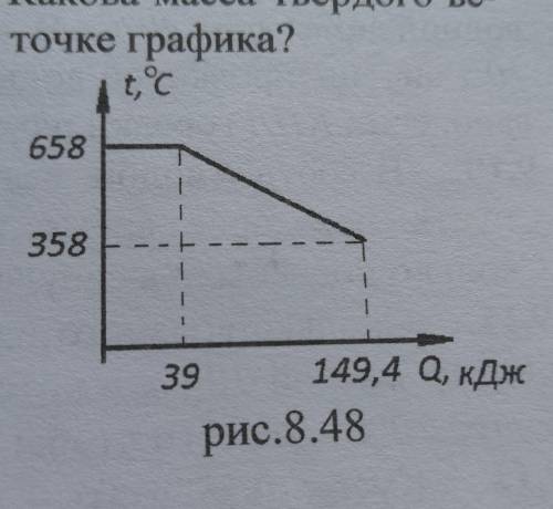 представлен график кристаллизации некоторого вещества и его последущего остывания. 1)что за вещество