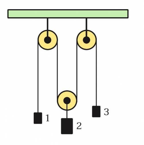 На лёгкой нерастяжимой верёвке с трёх блоков подвешены три груза. Блоки лёгкие, вращаются без трения