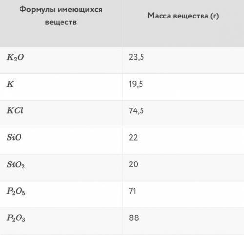 Мистер Фокс проводил у себя в лаборатории эксперименты. Для опытов ему необходимы фосфорная кислота,