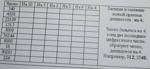 Вспомни и запиши признаки делимости на 10; 5; 2; 3; 9. Для каждого числа записанного в таблице, отме