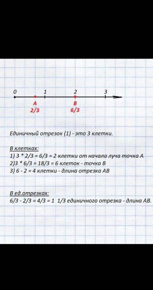 начертить координатный луч с единичным отрезком равным 3 клеткам и отметьте на нём точки A(1/3) B (2