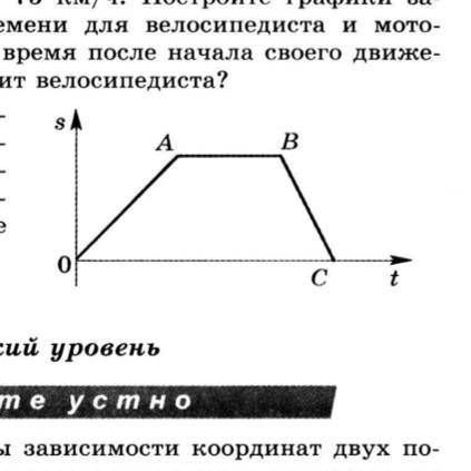 Может ли график зави- симости пути от време- ни иметь вид, пред- ставленный на рисун- ке? Почему? Об