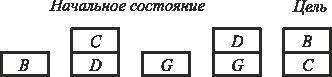 с логикой предикатов 1 порядка. Мне нужно осуществить прямой выбор на основе унификации и обратный в