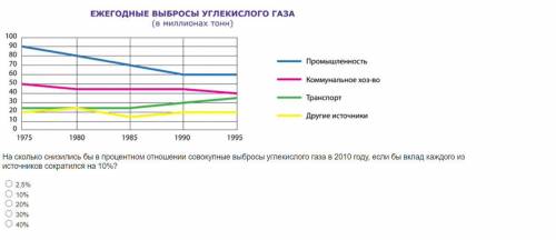 1) На сколько снизились бы в процентном отношении совокупные выбросы углекислого газа в 2010 году, е